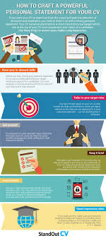 Here is the promised cheat sheet of powerful words that radiate skill, competence and confidence. How To Write A Powerful Personal Statement For Your Cv Infographic Inspiring Interns Blog