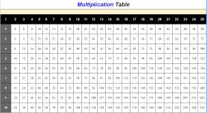 Discover how to set a table with style and ease. Free Printable Multiplication Table Chart 1 25 Pdf