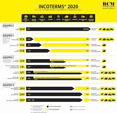 The icc's mission is to promote open markets and ensure. Incoterms 2020
