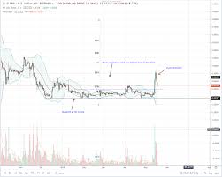 Apex Crypto News Ripple Xrp Drop In A Necessary