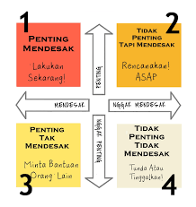 Inilah rekomendasi tentang contoh jadwal harian ibu rumah tangga. Contoh Jadwal Harian Ibu Rumah Tangga Muslimah Berbagai Rumah