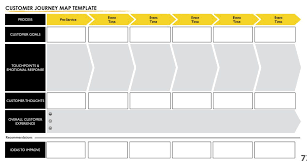 User Experience Mapping For Dummies Customer Journey