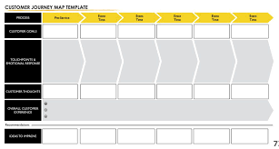 user experience mapping for dummies customer journey