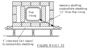 Ours was originally a wood burning fireplace converted to a gas log fireplace. Chimney And Fireplace Clearance Codes Home Service Pro
