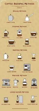 In summary, these include boiling (decoction), steeping (infusion), filtration (as in drip brewing and percolator types) and pressurized (i.e. 20 Coffee Brewing Methods Their Differences With Pictures Coffee Affection