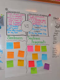 Sentences Sentence Fragments Anchor Chart Thursdays