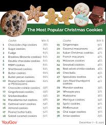 Stir in flour, nuts and salt until dough holds together. The Most And Least Popular Christmas Cookies Yougov