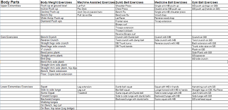 bbs gym works workout chart on various aspects