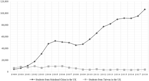 Malaysia aspires to create a higher education system that ranks among the world's leading education systems. Critical Reflections On Mainland China And Taiwan Overseas Returnees Job Searches And Career Development Experiences In The Rising Trend Of Anti Globalisation Springerlink