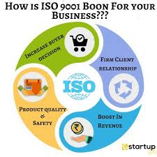 Get Continuous Benefits For Steady And Cyclical Business Growth With An Iso Certification Know How The Global Quality Standard Iso Apply Online Business Growth