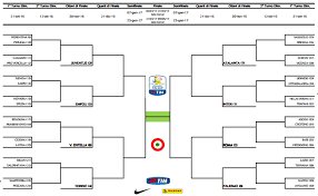 Spezia have scored at least 2 goals in their last 4 matches (coppa italia). 2016 17 Coppa Italia Alchetron The Free Social Encyclopedia
