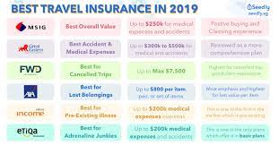 The best homeowners insurance companies for 2021. Best Of Travel Insurance Comparison Sites Over 70 And Pic Best Travel Insurance Travel Insurance Insurance Comparison