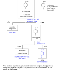 Solved In Chronological Order Describe What Happens At E