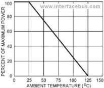 Thermistor Derating Guide Lines