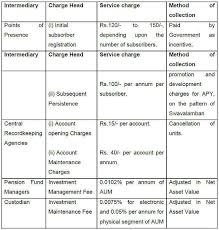 Atal Pension Yojana What Is Atal Pension Yojana Heres