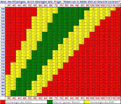 Der bmi (body mass index) ist ein richtwert, der das körpergewicht eines menschen im verhältnis anhand der bmi tabelle kannst du folglich einschätzen, ob dein körpergewicht in einem gesunden. Datei Bmi Tabelle 3 Jpeg Wikipedia