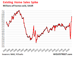 The ubs global real estate bubble index 2020 put toronto in the risk. Housing Market Goes Nuts Everyone Sees It But It Can T Last Wolf Street