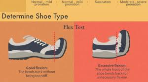 Usually, they are dedicated to a certain form. How To Choose The Perfect Running Shoes For You Fitneass