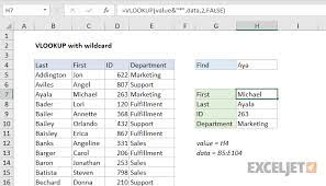 It has a few limitations that are often overcome with other functions, such as index/match. Excel Formula Partial Match With Vlookup Exceljet