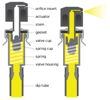Aerosol Spray Wikipedia