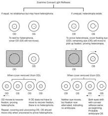 Image result for Cover Test