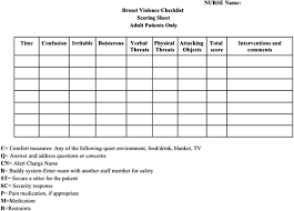 Image result for Broset Violence Checklist