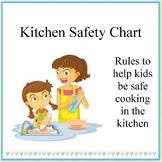 Wet potholders won't keep the heat from burning your fingers. Kitchen Safety Poster Worksheets Teachers Pay Teachers