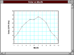 F Chart Solar Systems Analysis F Chart Software