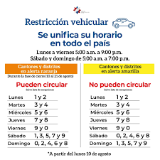 Factor 1, factor 2 and the implementation of vehicle restrictive (restriction) programs. Asi Funcionara La Restriccion Vehicular Cambios Regiran El Lunes