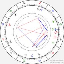 Mirko Cro Cop Filipovic Mirko Filipovic Birth Chart