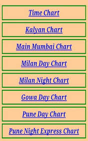 69 Meticulous Kalyan Result Chart