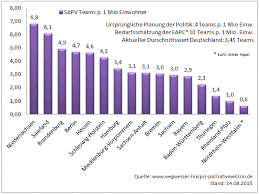 Https Www Dgpalliativmedizin De Images Stories C3 9cbersicht Zum Aktuellen Stand Der Hospiz 08 2015 Wegweiser Pdf
