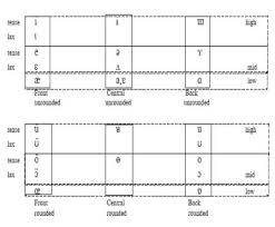 The international phonetic alphabet (revised to 2015). Systems Of Phonetic Transcription