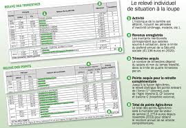 Dans la page suivante, nous vous présentons justement ce barème qui présente les points retirés en fonction des différentes infractions au code de la route. Dechiffrer Son Releve De Carriere Pour Calculer Sa Retraite Challenges