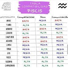 Con qué signo eres compatible en el sexo?