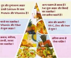 11 Ayurveda Charts Pdf Weight Loss Diet Chart In Marathi