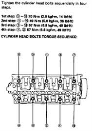 Most four cylinder honda engines follow the same firing order. Honda D16y7 Torque Specs And Sequences For Cylinder Head Fixya