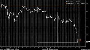 Bitcoin news roundup for feb. Joe Weisenthal On Twitter Tsla Has Now Tanked Over 20 Since Announcing Its Purchase Of Bitcoin Https T Co Lxborfvpja