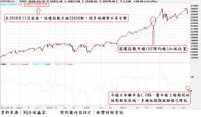 Search for text in url. éƒ­æ­å…‹å°ˆæ¬„ ç¾Žè‚¡å¹´ç·šç¶­æŒå¤šé ­å¤–å…¨çƒè‚¡å¸‚å¹´ç·šåŒæ­¥è½‰ç©º Anueé‰…äº¨ é‰…äº¨æ–°è¦–ç•Œ