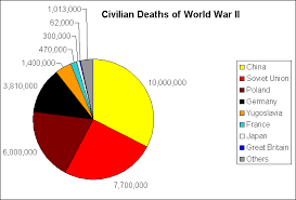 Casualties Of War Putting American Casualties In Perspective