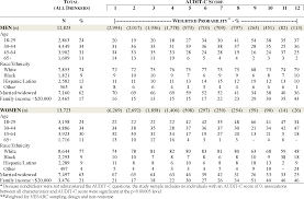 Image result for AUDIT-C