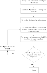 Figure 1 From Analysis And Design Of Universal Compact