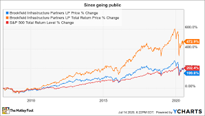 Does this mean the market is going up? 3 Stocks Worth Buying Before The Next Stock Market Crash The Motley Fool