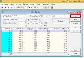 And vpf contributions get the same rate of return as regular. Epf Change Of Contribution Table Ideal Count Solution Facebook