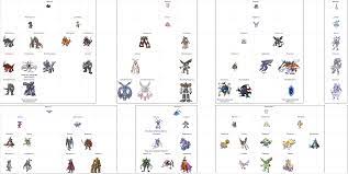 We did not find results for: Digimon World Dawn Dusk Digivolution Guide Digimon