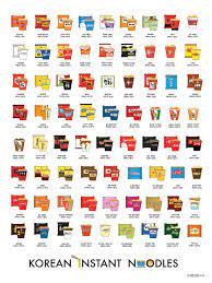 A wide assortment of various noodles. Korean Instant Noodles Chart Learn Korean With Fun Colorful Infographics