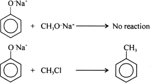 Synthesis and cleavage of ethers. Illustrate With Examples The Limitations Of Williamson Synthesis For The Preparation Of Certain Type Of Ethers From Chemistry Alcohols Phenols And Ethers Class 12 Mizoram Board