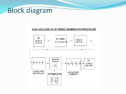 I have worked in a lot of nursing fields. High Voltage Dc By Marx Generator Principles Submitted