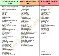 glycemic index chart glycemic index food list low gi