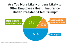 Ehealth Small Employer Survey Neither President Elect Trump
